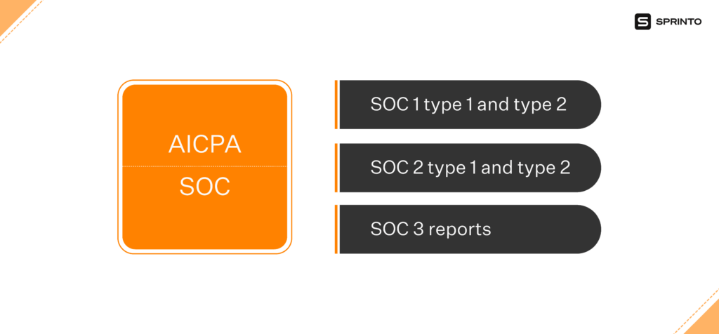 SOC 1 vs SOC 2 vs SOC 3