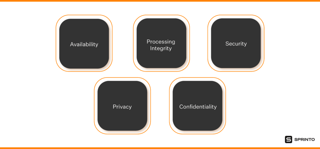 SOC 2 Framework