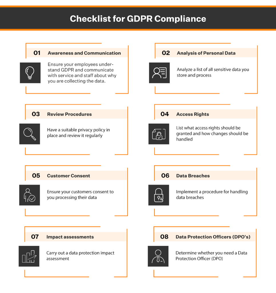 GDPR Compliance Checklist