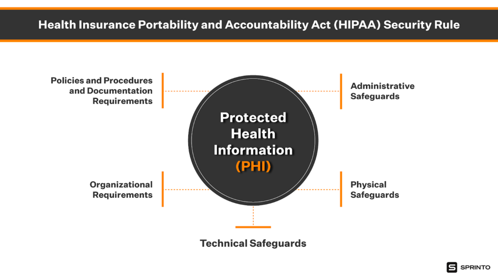 HIPAA Certification