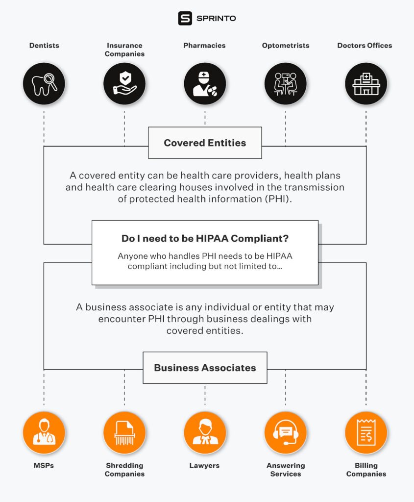 what is hipaa compliance