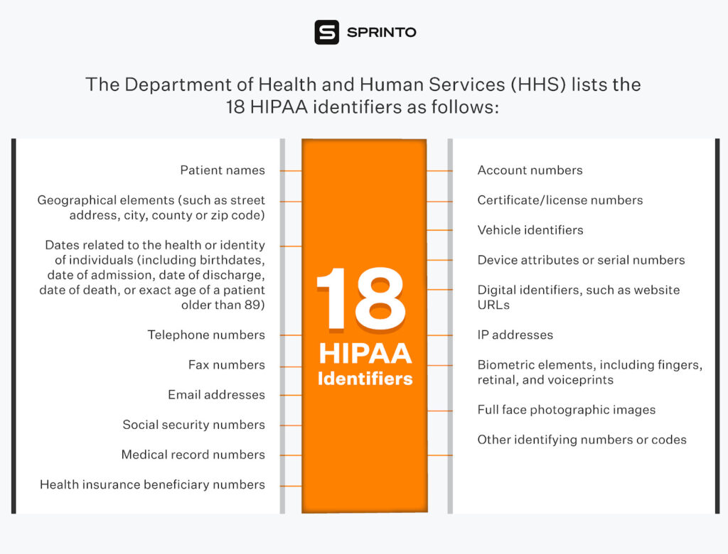 hipaa compliance checklist