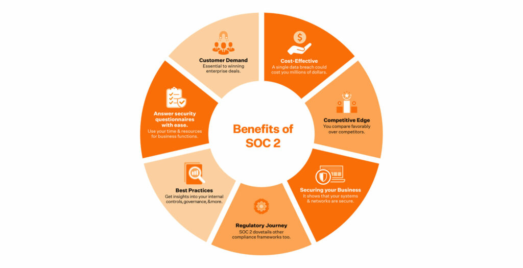 why soc 2 compliance is important