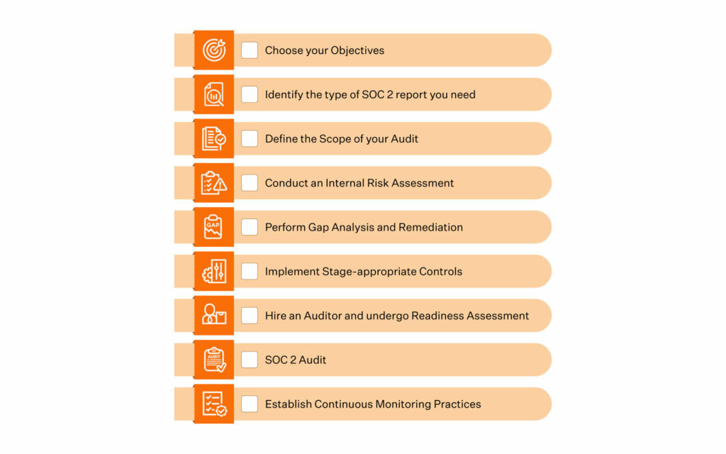 SOC 2 Compliance Checklist