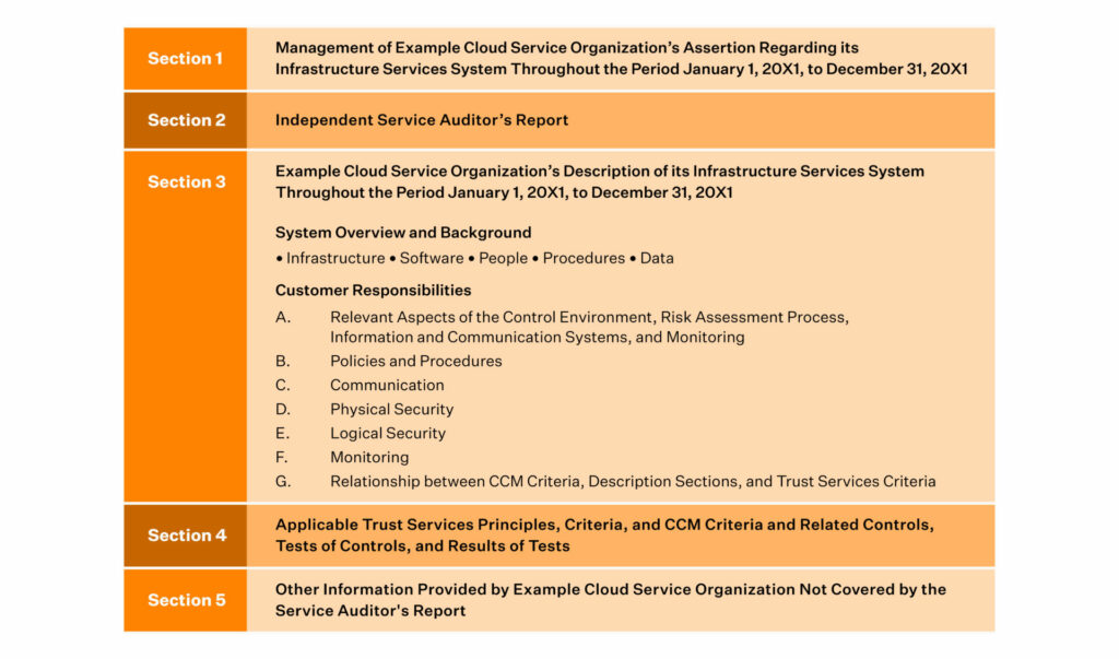 SOC 2 Report Example - Detailed Section's Breakdown