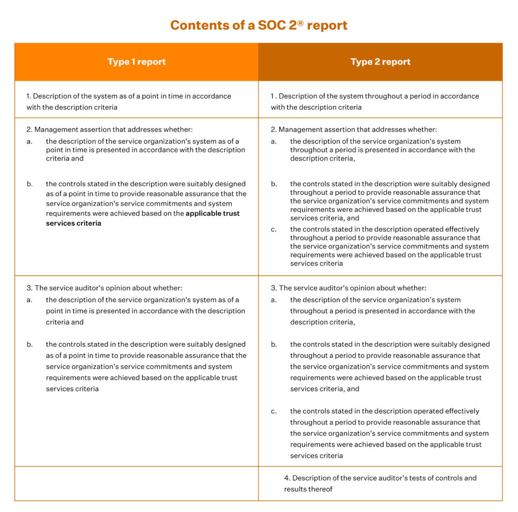 SOC 2 Report Example - Detailed Section's Breakdown