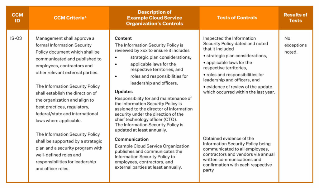 SOC 2 Report Example - Detailed Section's Breakdown