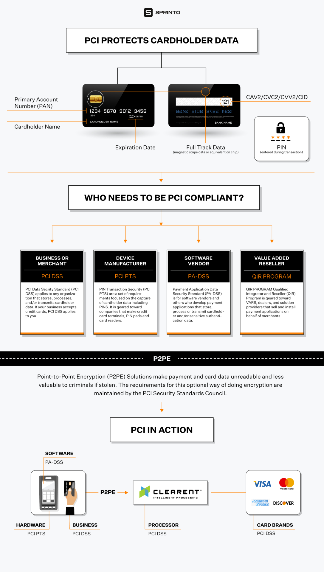 Who Does PCI DSS Requirements Apply To