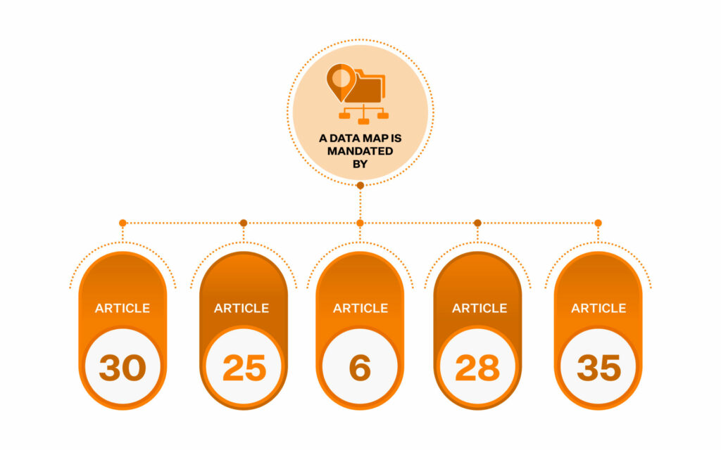 data mapping for gdpr