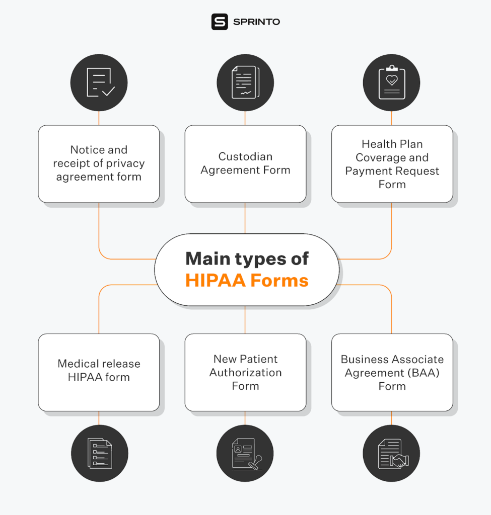 Different Types of HIPAA Forms