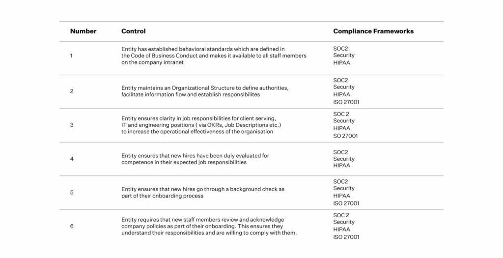 pci dss compliance requirements