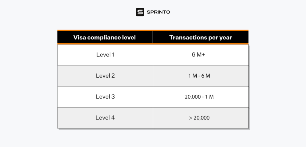 PCI DSS Who Does It Apply To