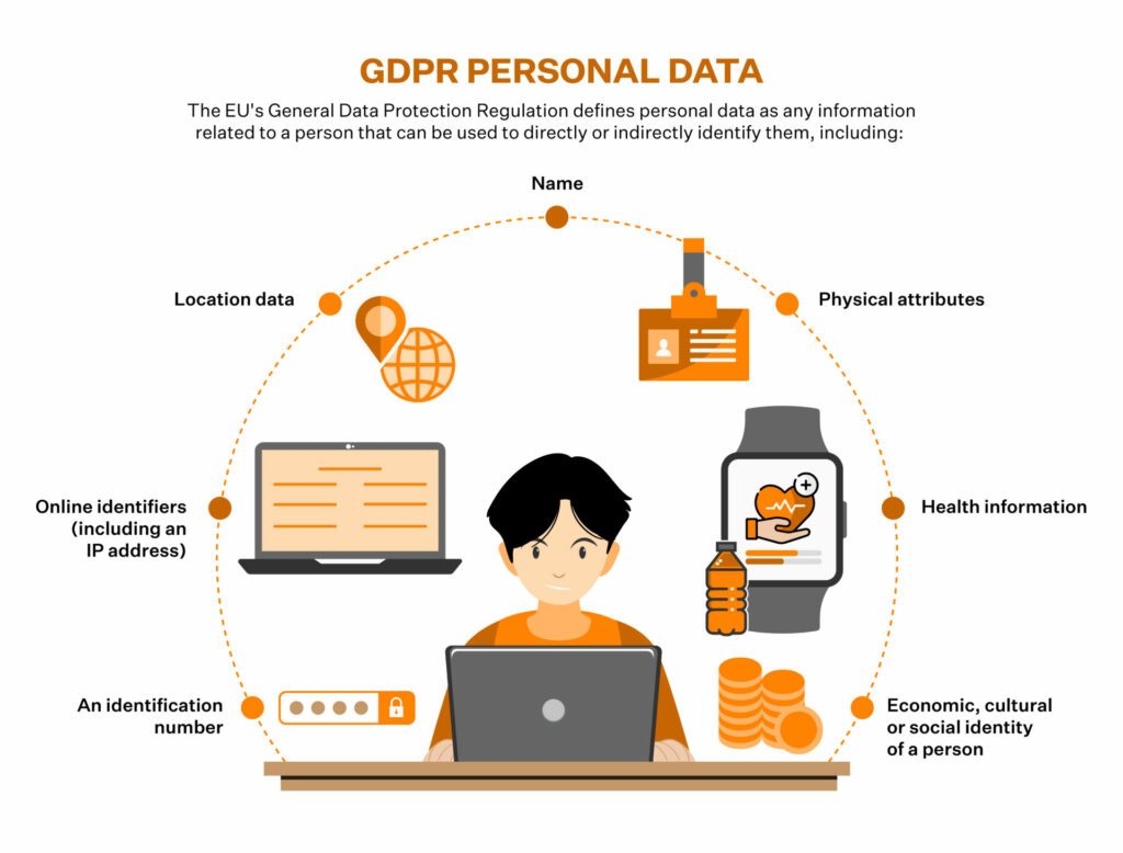 GDPR Data Mapping: A Complete Guide [Template Include]