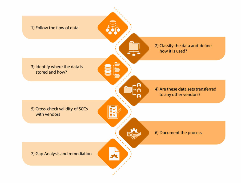 what is gdpr data mapping