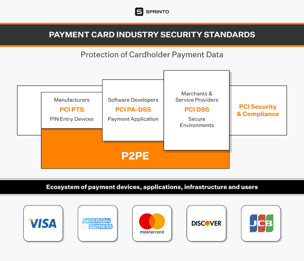 who does pci-dss apply to