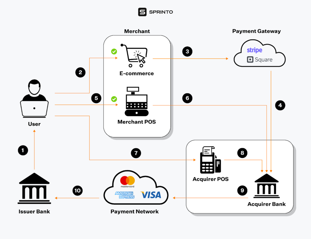 Who Does the PCI DSS Apply To