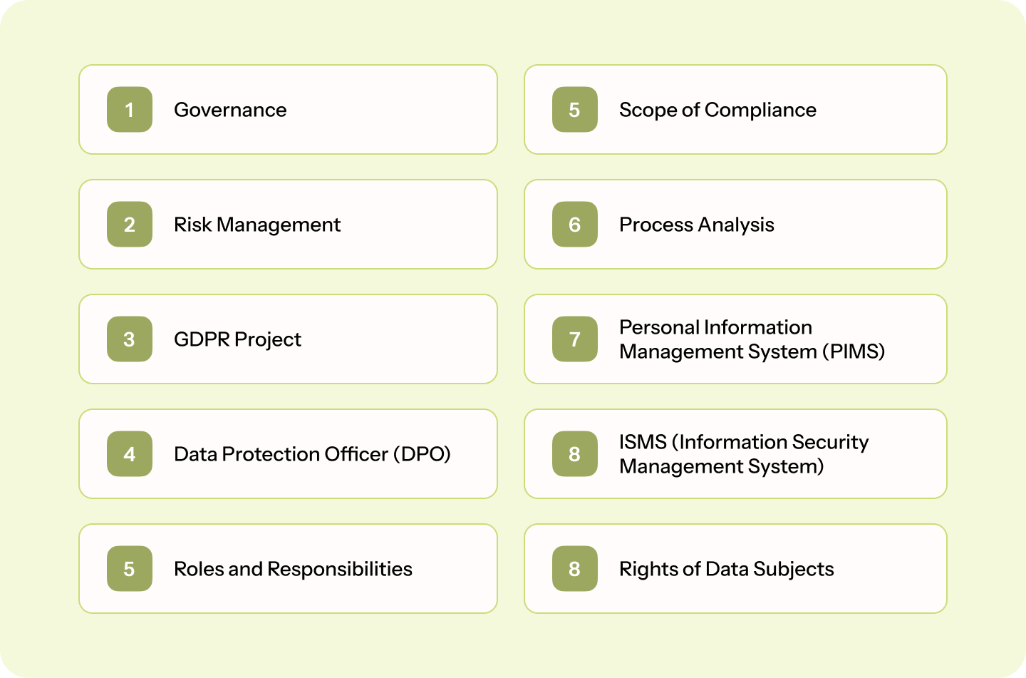gdpr audit requirements