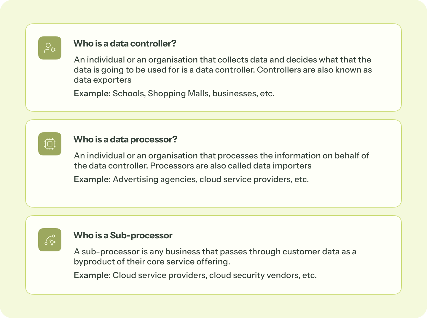 gdpr audit requirements