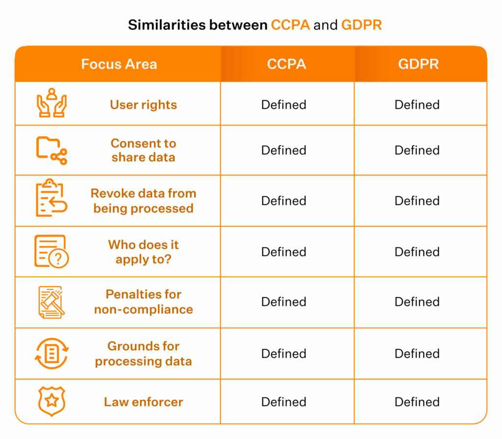 CCPA vs GDPR The 5 Differences You Should Know Sprinto