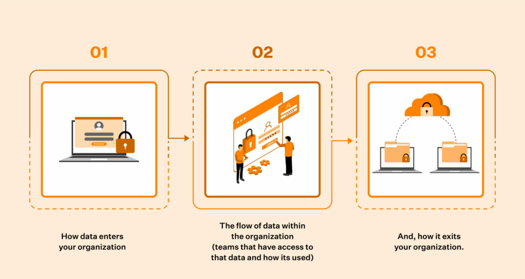 article 30 of gdpr