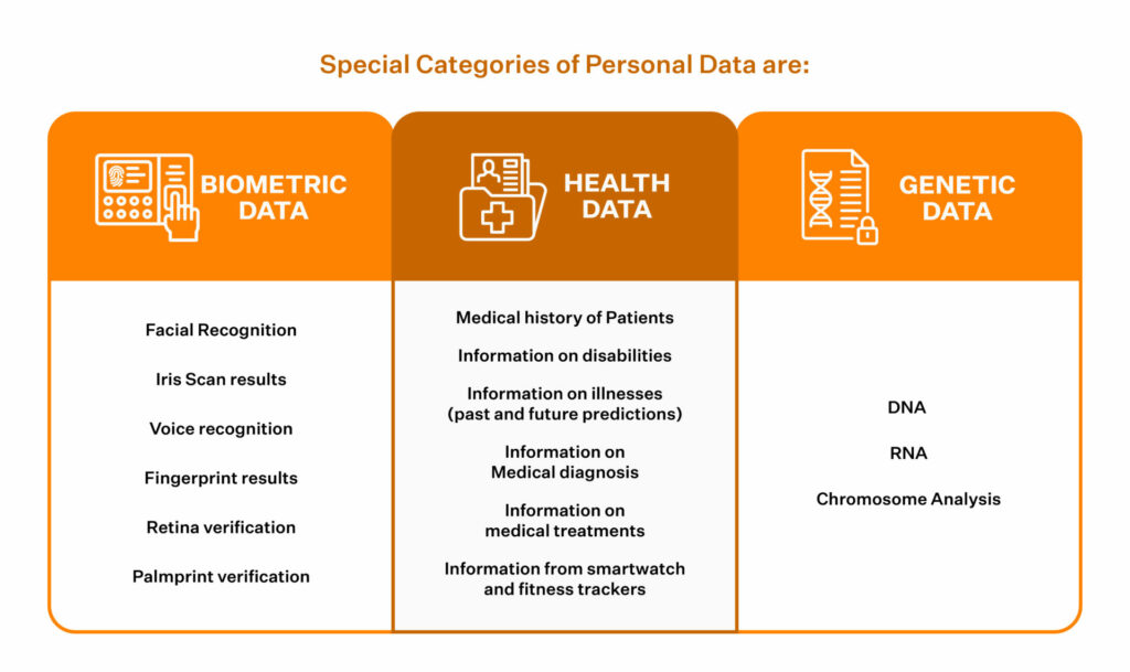 gdpr-article-9-special-categories-of-personal-data-sprinto