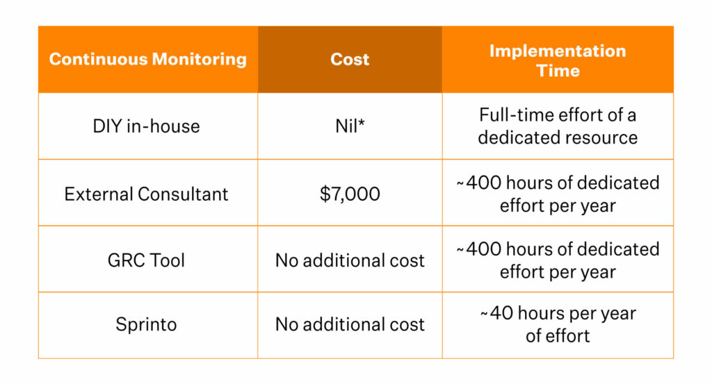 How Much Does ISO 27001 Certification Cost in 2024? Sprinto