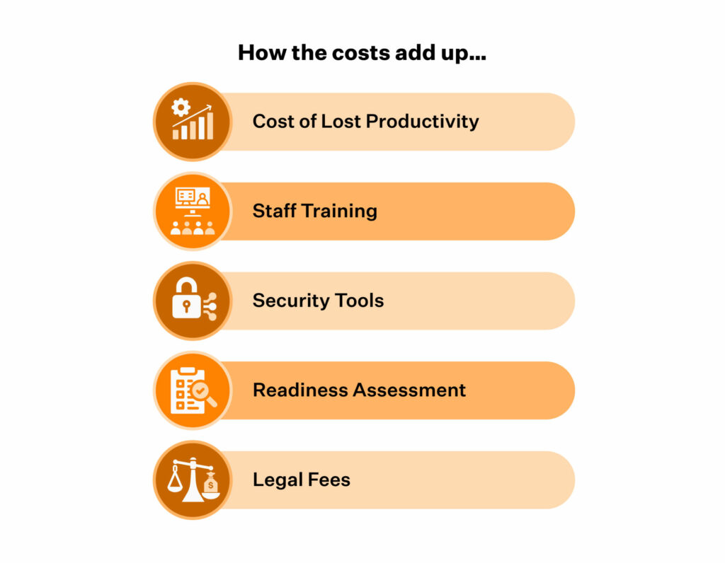 cost of achieving soc 2 certification