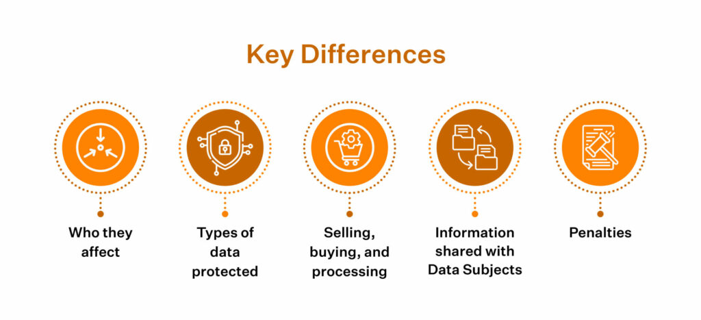 difference between CCPA vs GDPR