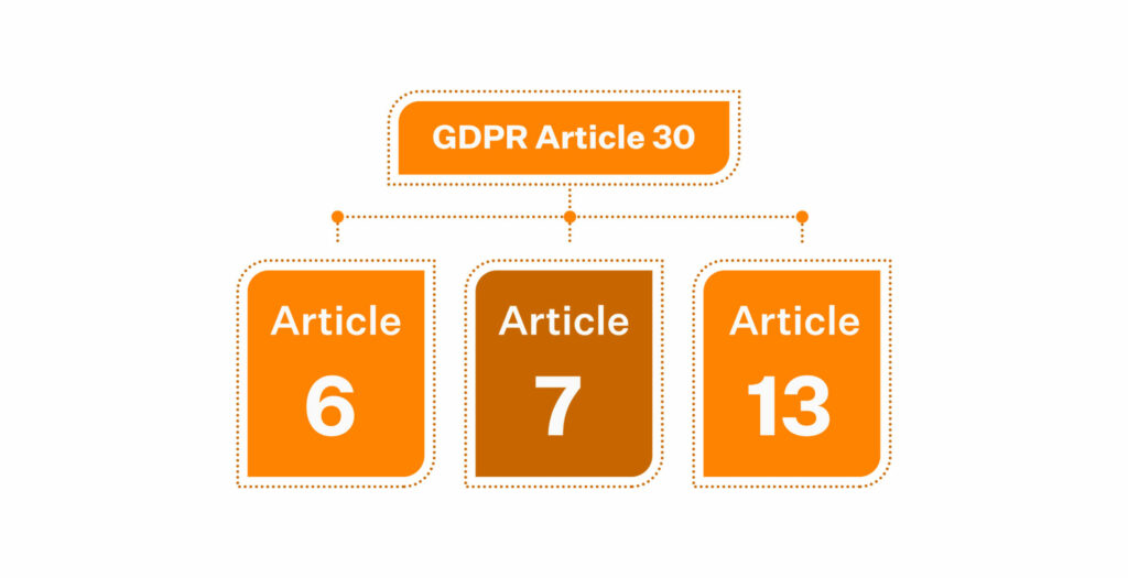 gdpr article 30 template