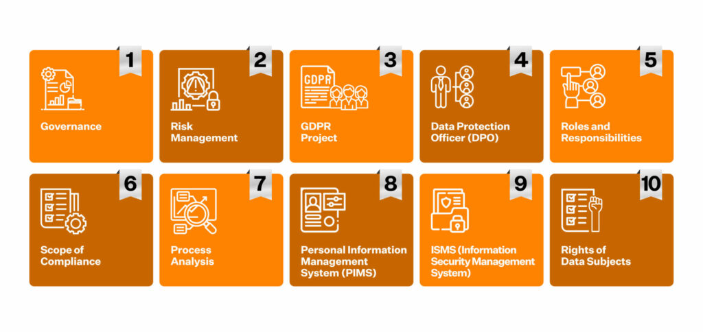 gdpr audit checklist