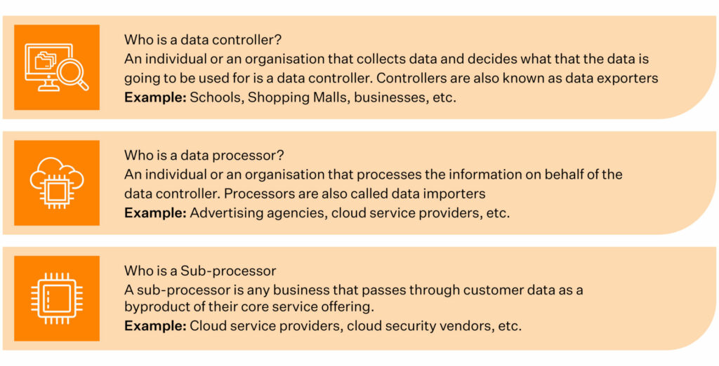 gdpr audit requirements