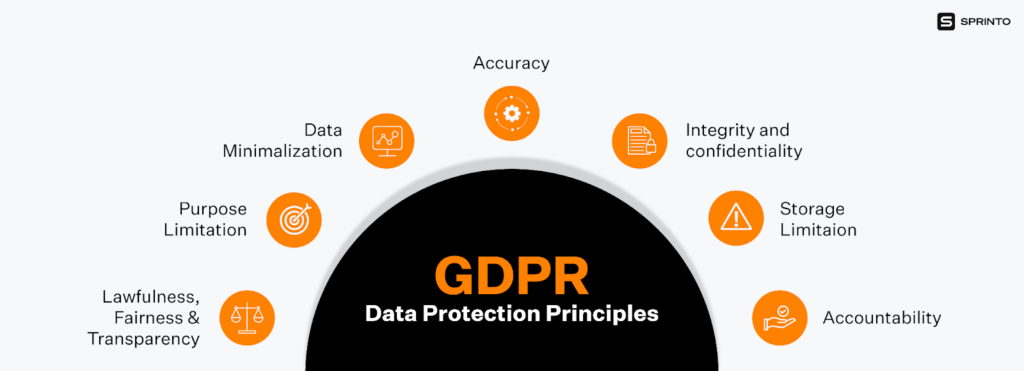 GDPR vs CCPA  principles