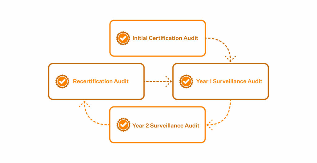 external audit iso 27001