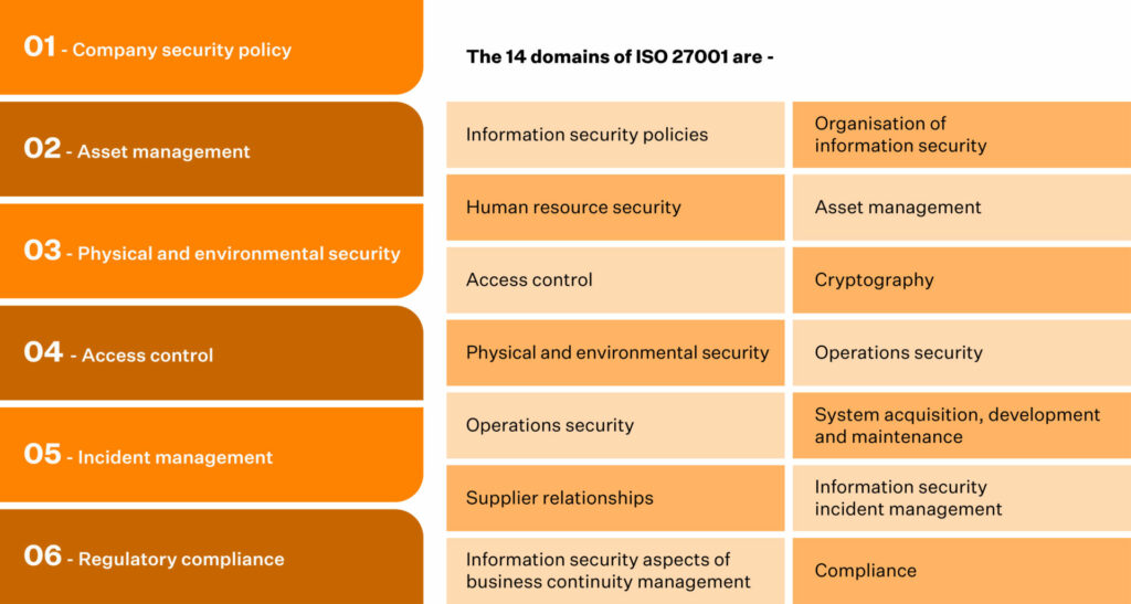 scope of iso 27001 audit