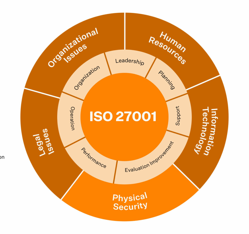 Benefits Of ISO 27001 Certification Sprinto 50 OFF