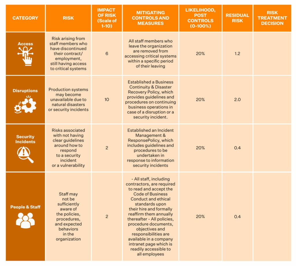 ultimate-iso-27001-checklist-in-2023-updated-sprinto