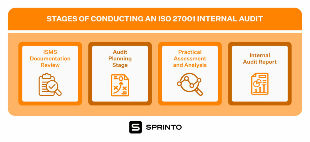 stages of iso 27001 audit