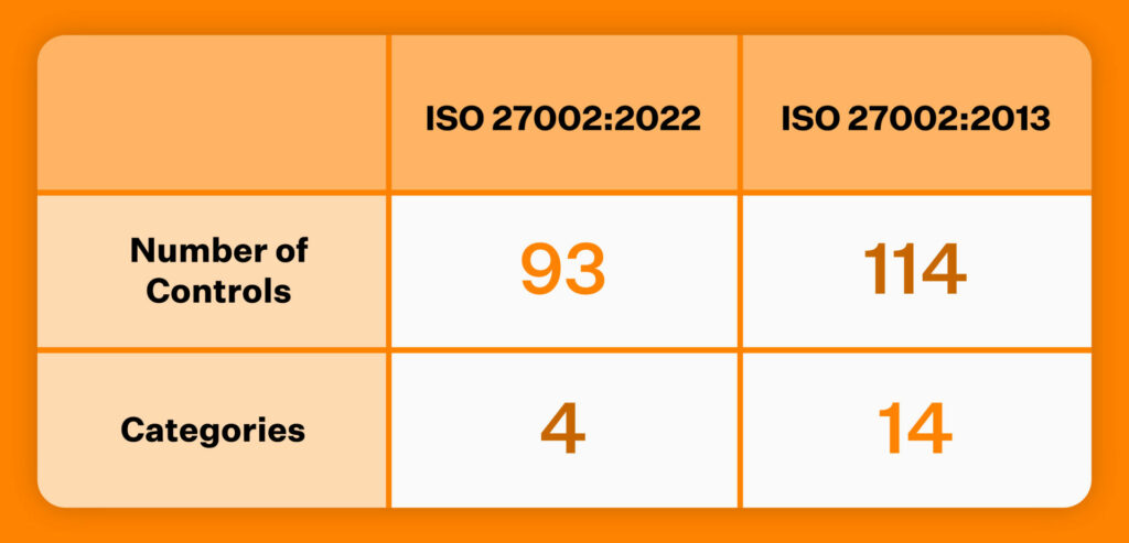 iso 27002 vs 27001