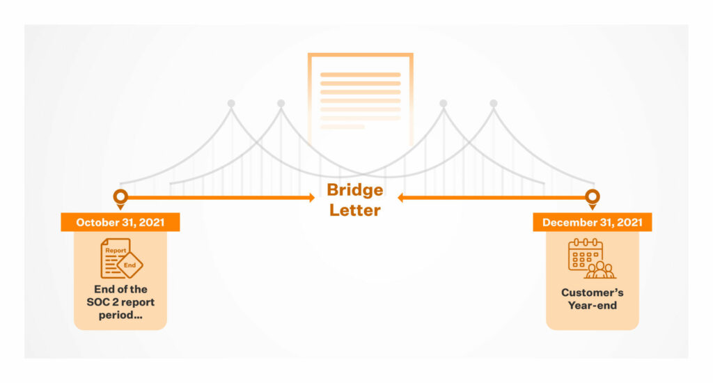 soc 2 bridge letter