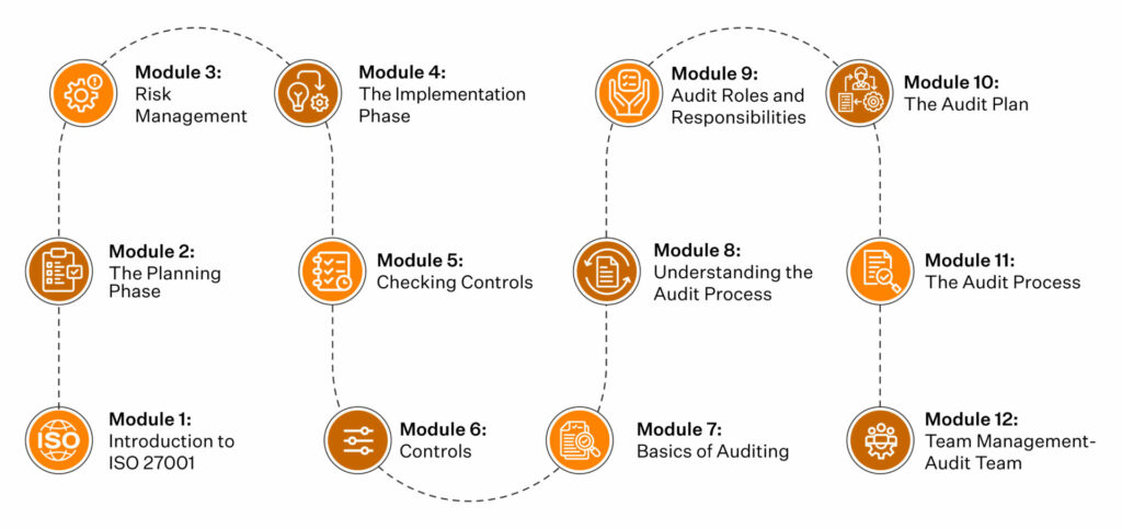 ISO 27001 Lead Auditor Training course