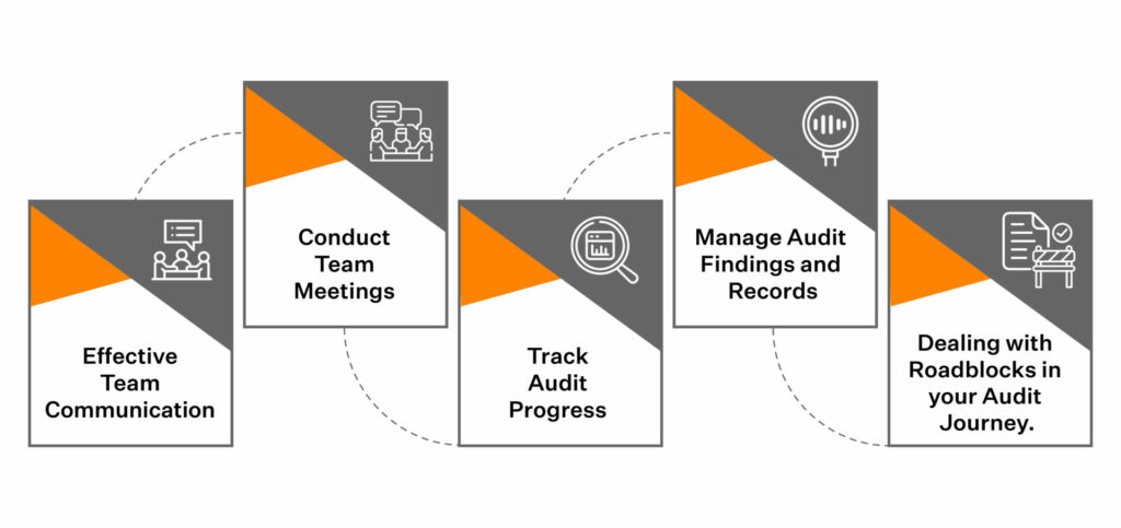 ISO 27001 Lead Auditor Training