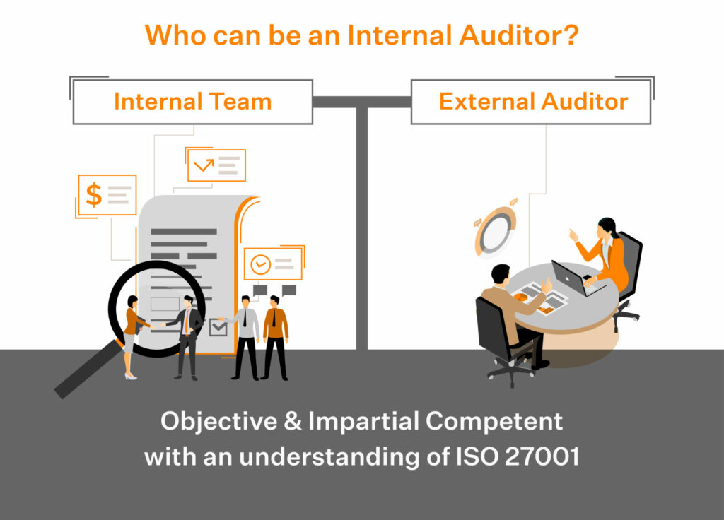 Iso 27001 internal audit program