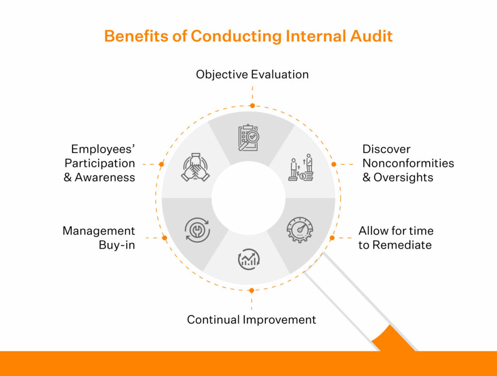 ISO 27001 Internal Audit Guide (Download free audit plan template)