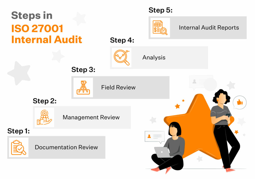 iso-27001-internal-audit-guide-download-free-audit-plan-template