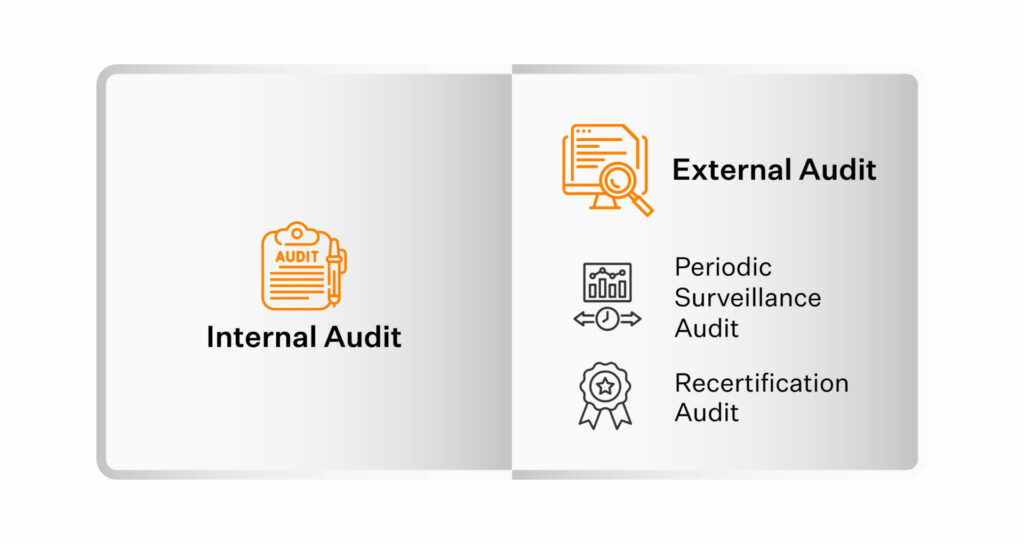 ISO 27001 Audit checklist