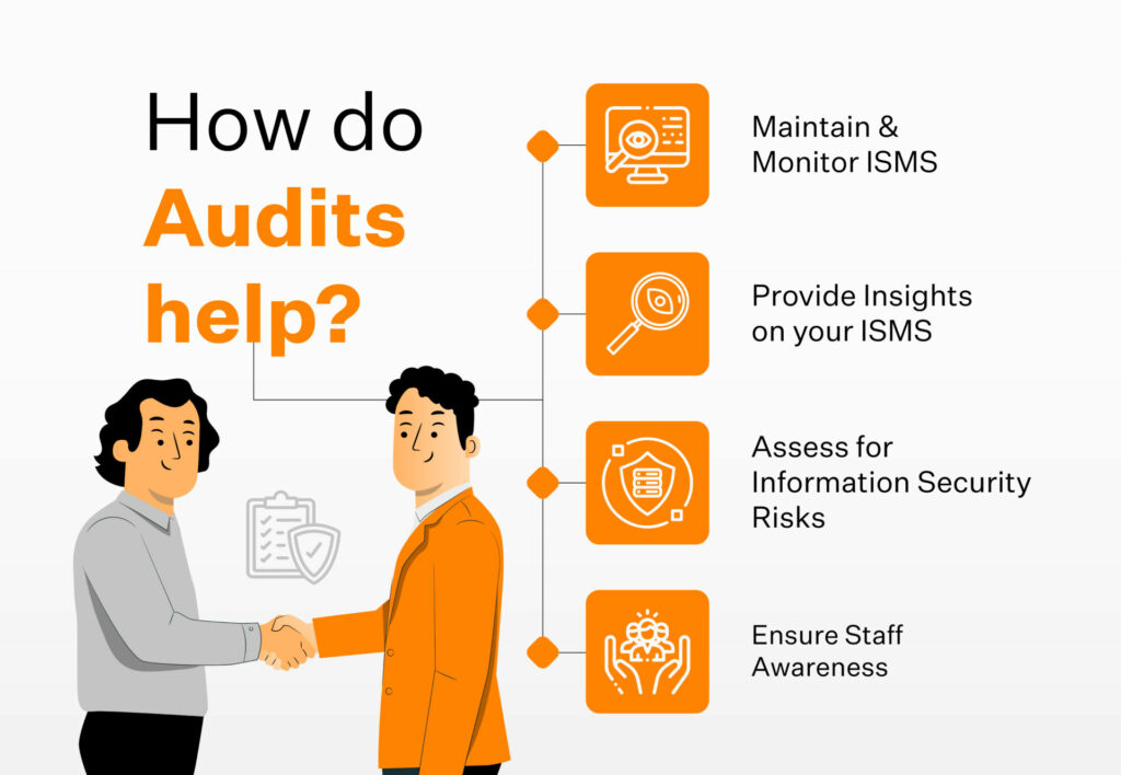 Is ISO 27001 audit required