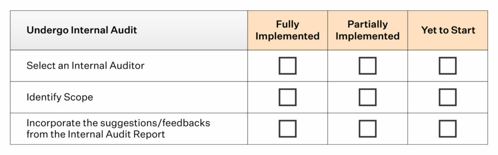 Internal Audit Checklist Sample