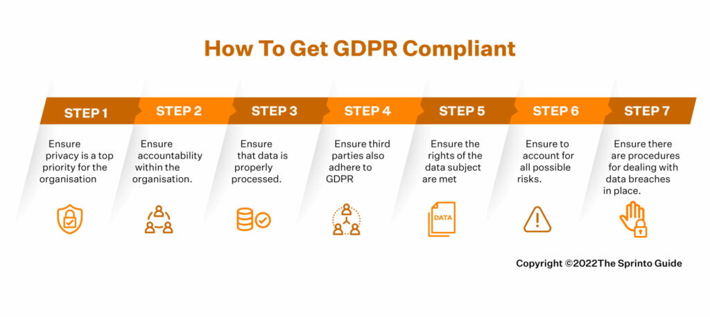 gdpr compliance for dummies