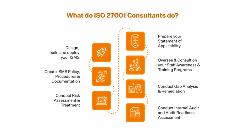 iso 27001 consultants