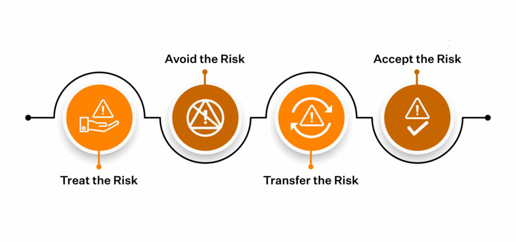 iso 27001 risk assessment template